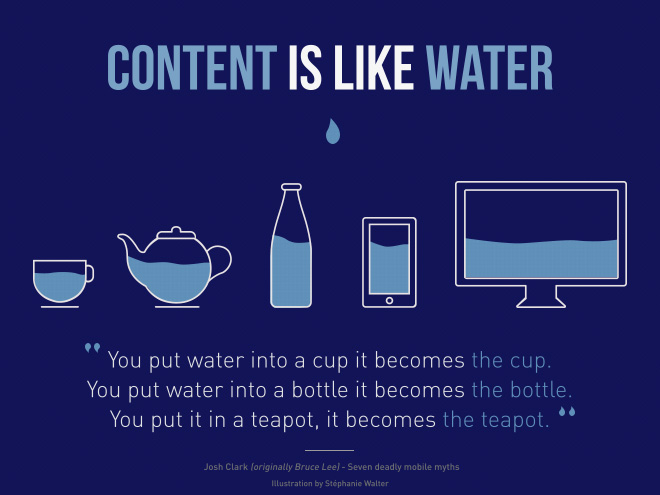 content is like water | responsive webdesign